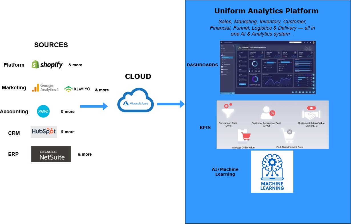 Datanurd system diagram
